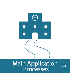 Main Application Processes